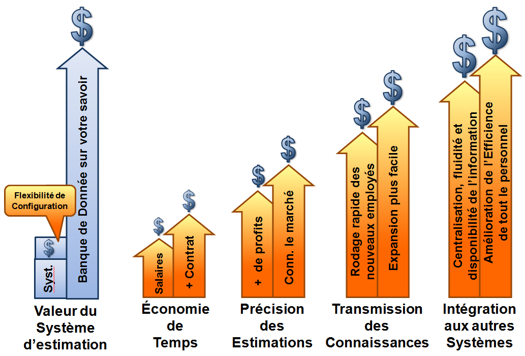 GraphiqueRentabilité - Expertisa.png